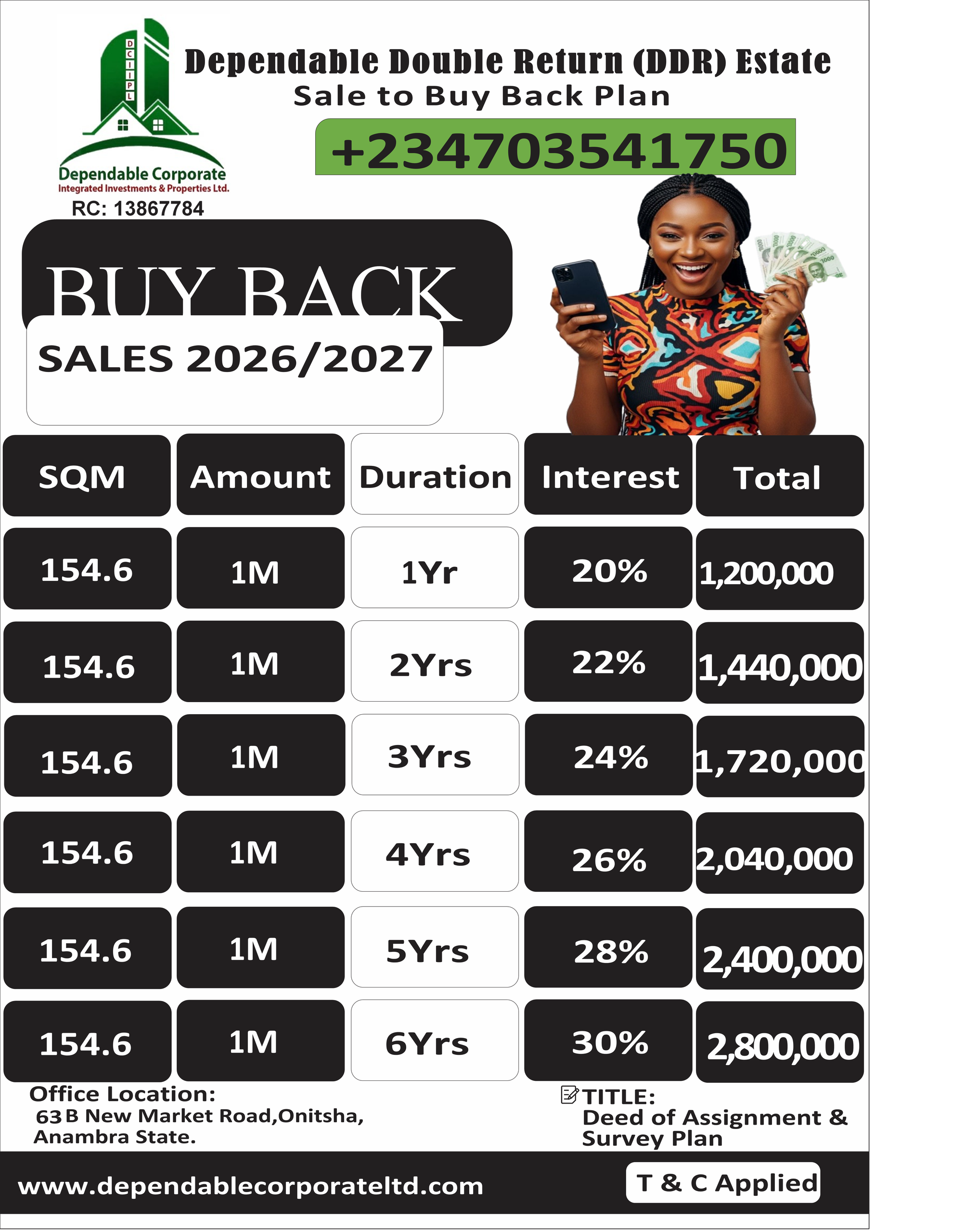 Dependable Double Return (DDR) Estate – Sale to Buy Back Plan