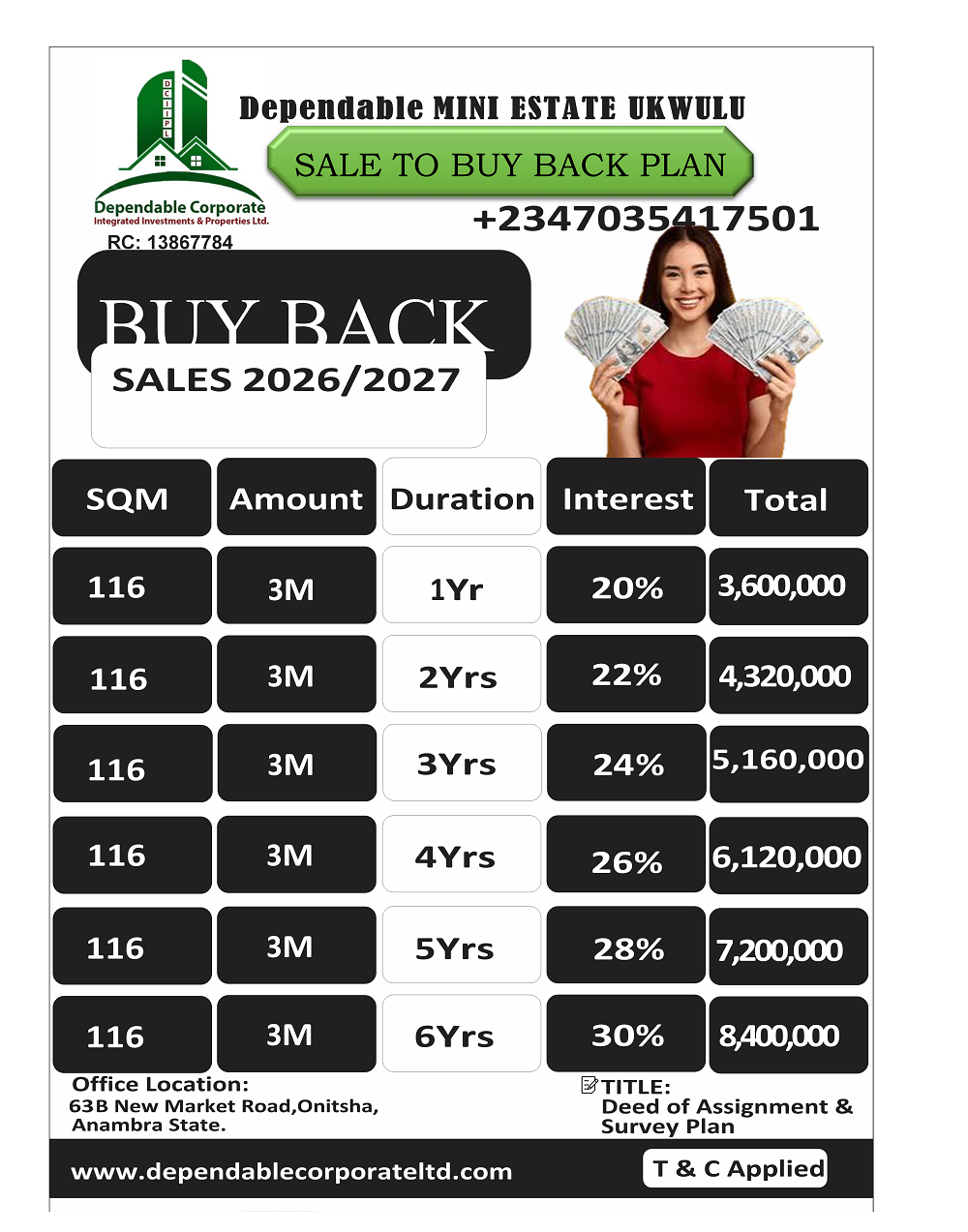 Dependable Mini Estate, Ukwulu – Land Investment & Buyback Plan 2026/2027